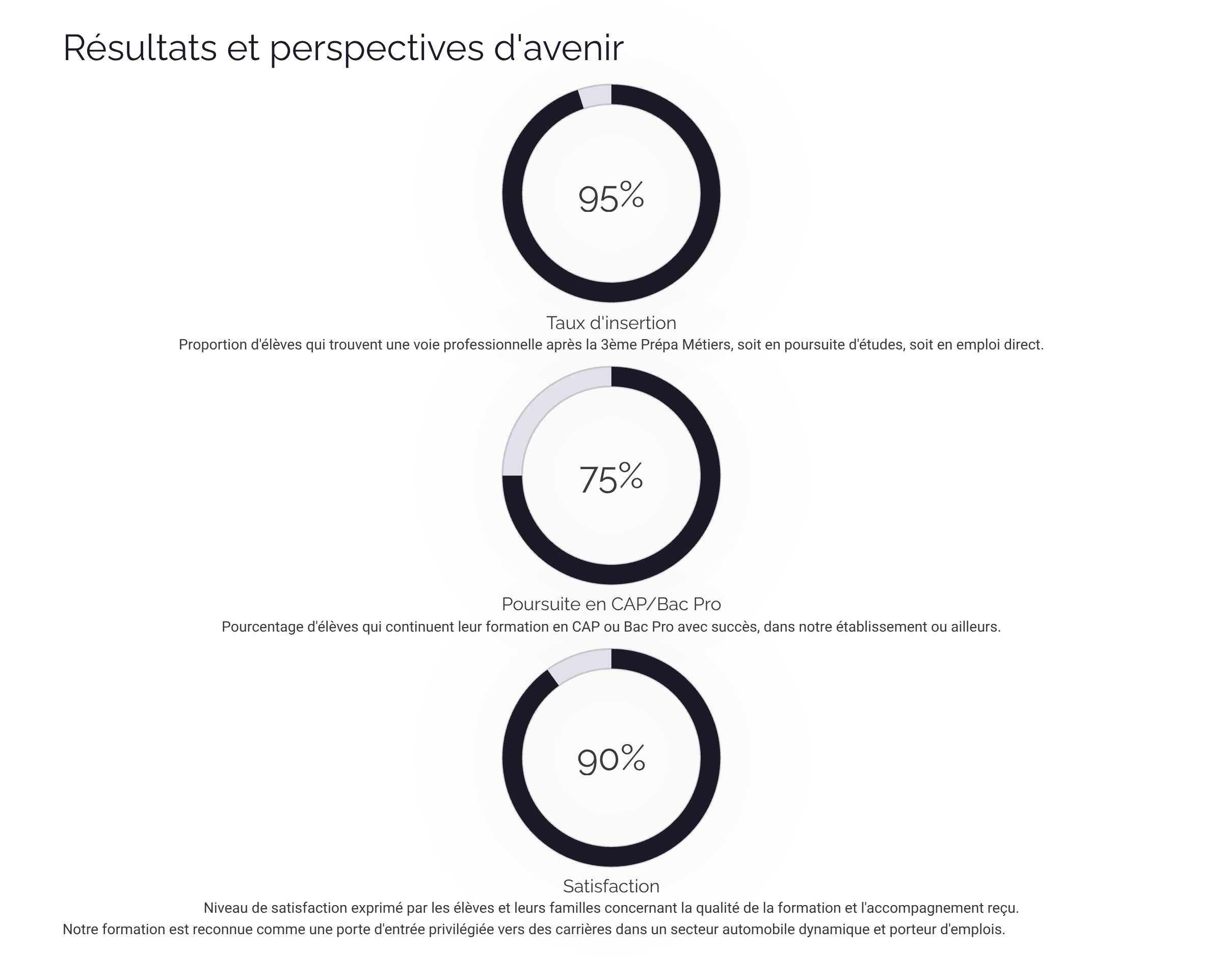 Présentation Bac Pro Maintenance