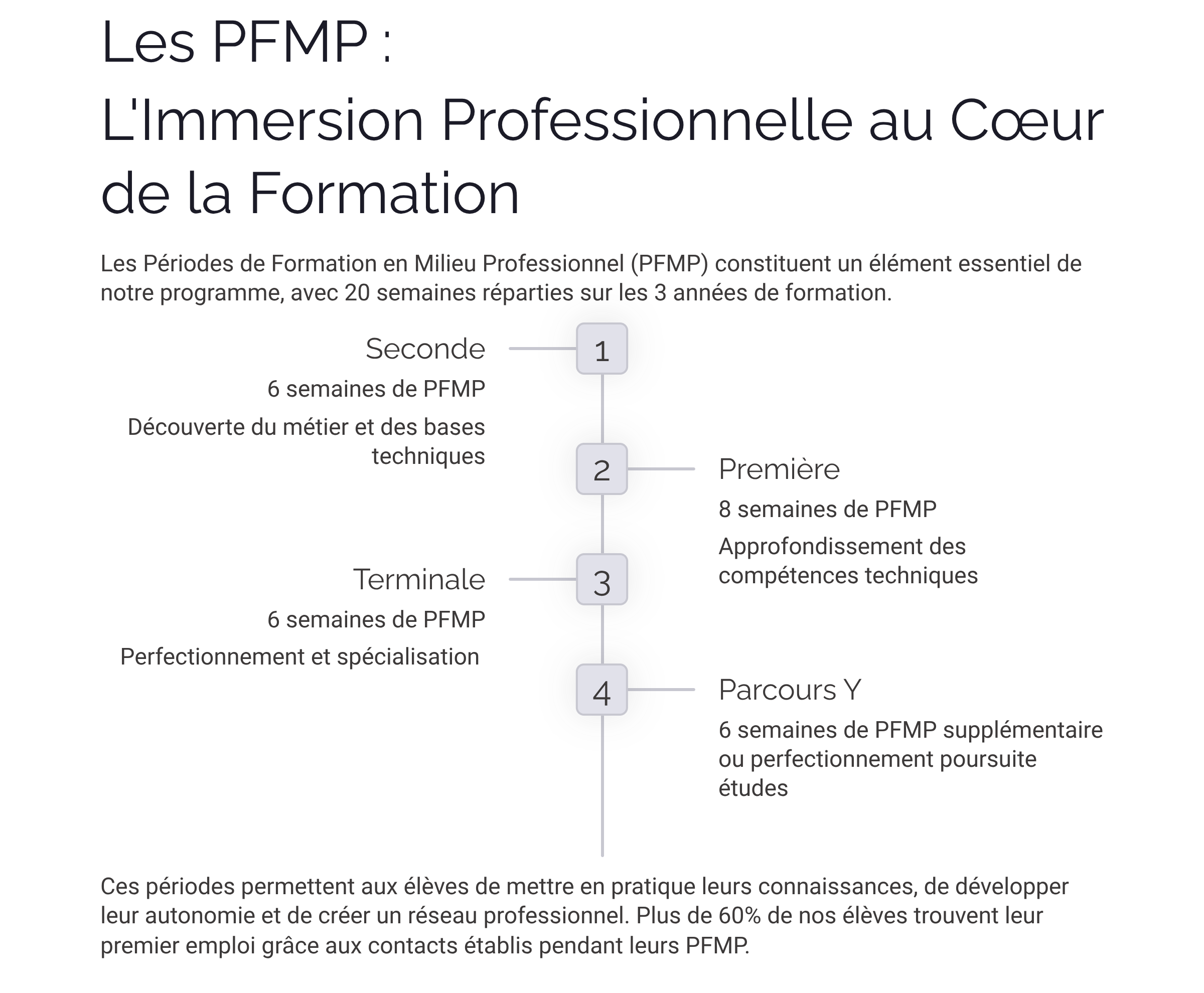 Présentation Bac Pro Maintenance