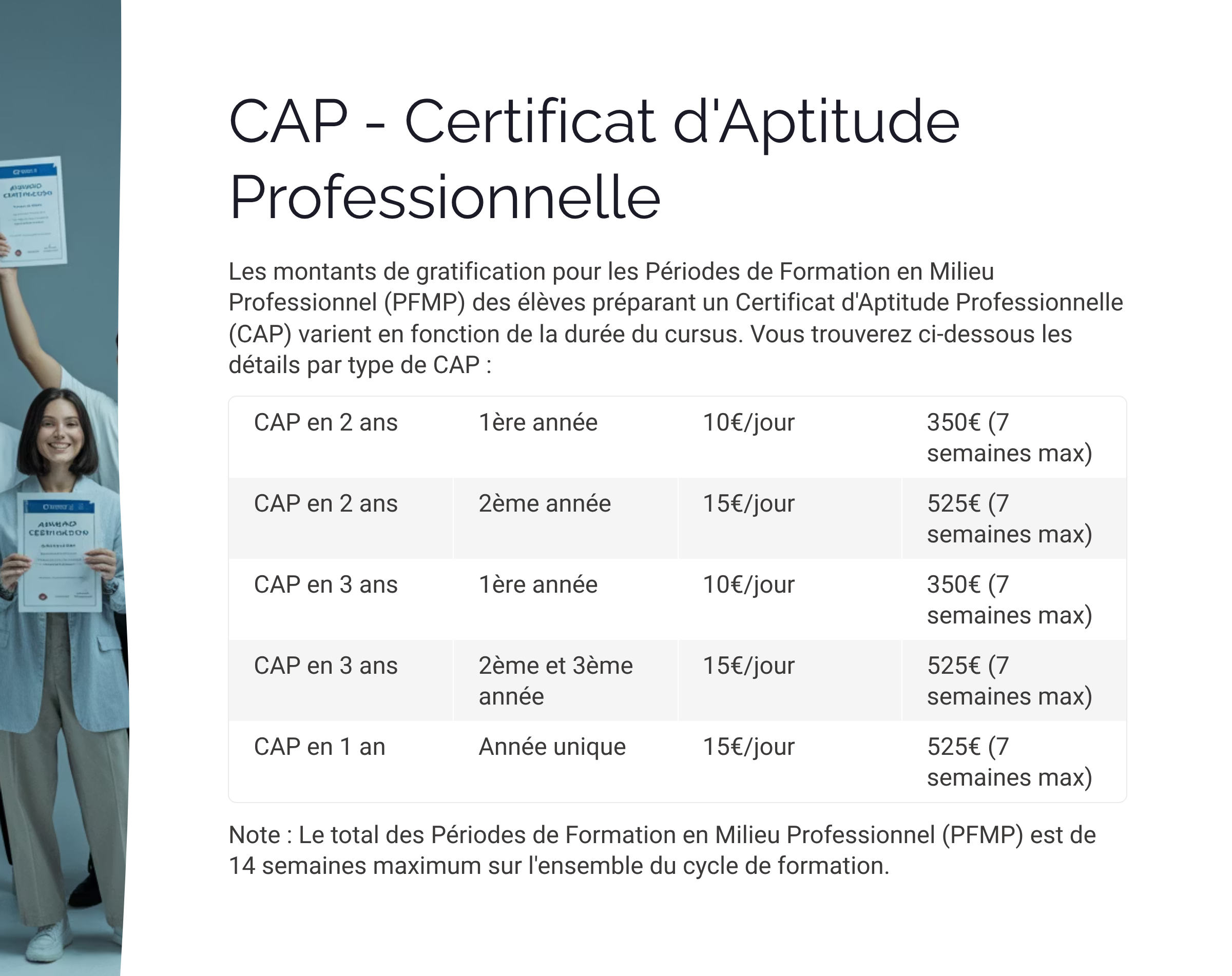 Présentation Bac Pro Maintenance