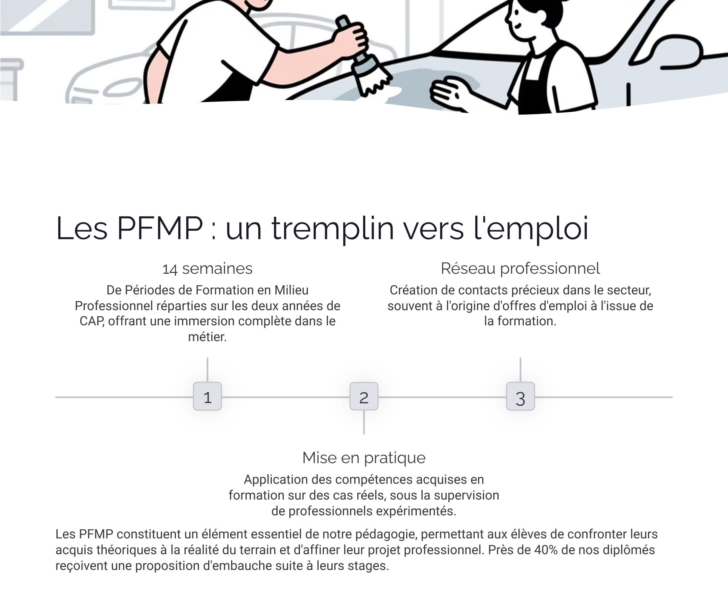 Présentation Bac Pro Maintenance