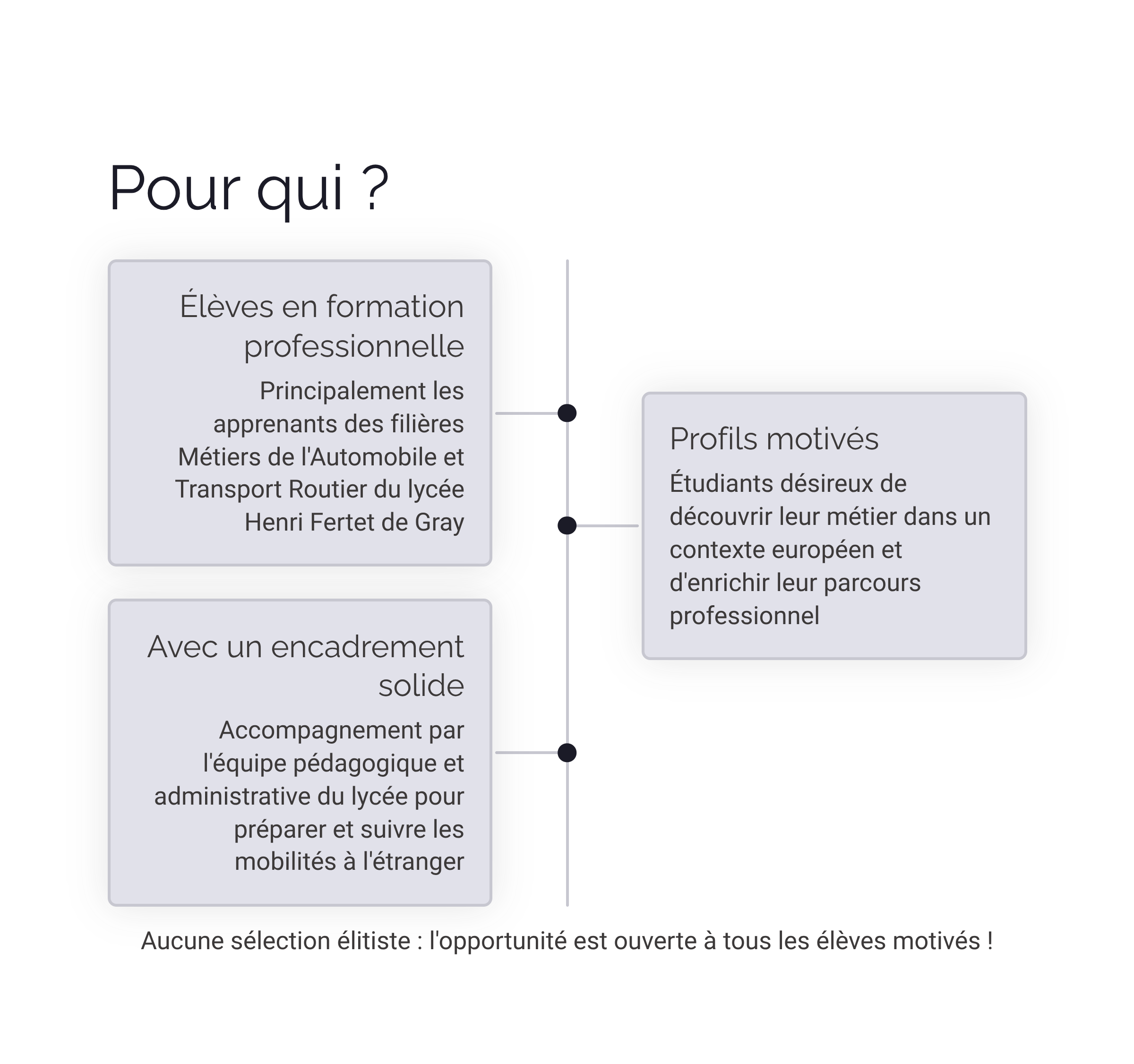 Présentation Bac Pro Maintenance