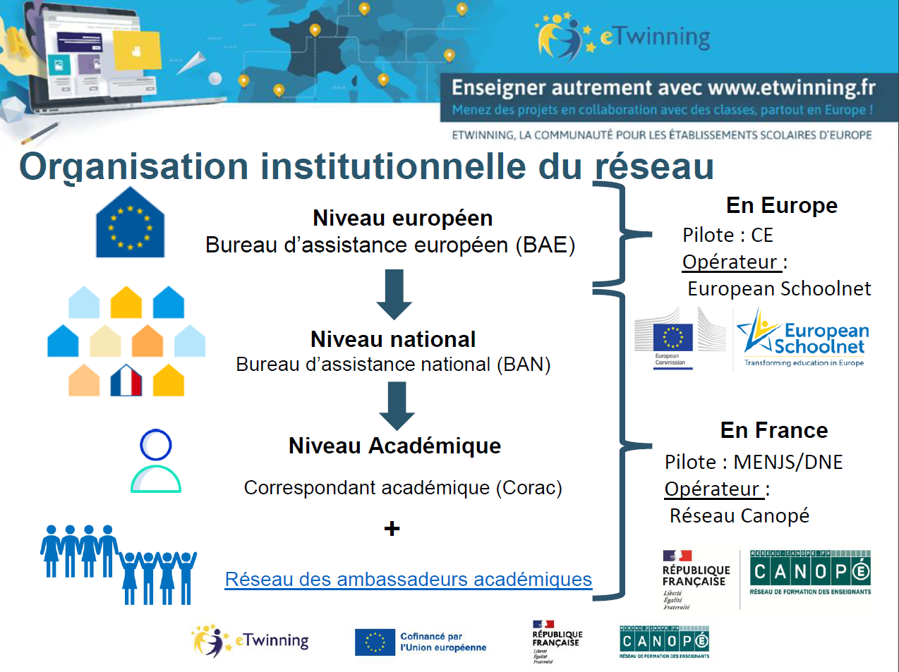 Présentation Bac Pro Maintenance